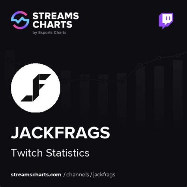 jackfrags Youtuber overview