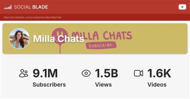 Milla Chats video statistics