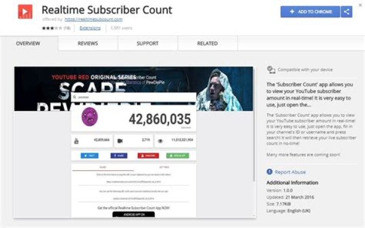 RiskRim realtime subscriber count