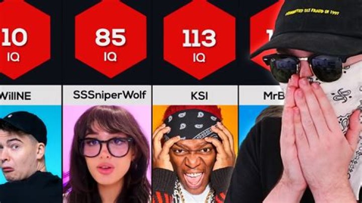 Similar Youtubers to Simple Smart Science