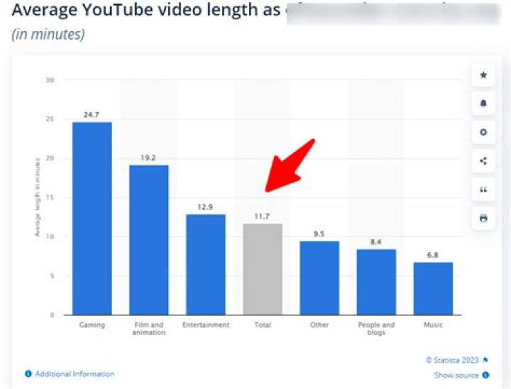 WirtualTV video statistics